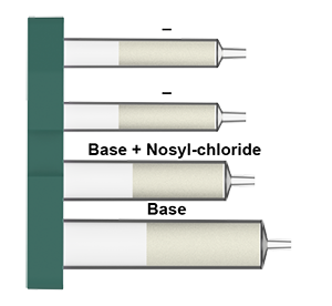 What is in the Nosyl protection cartridges: Image